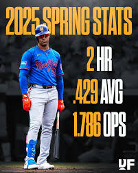 Spring Training Team Insights